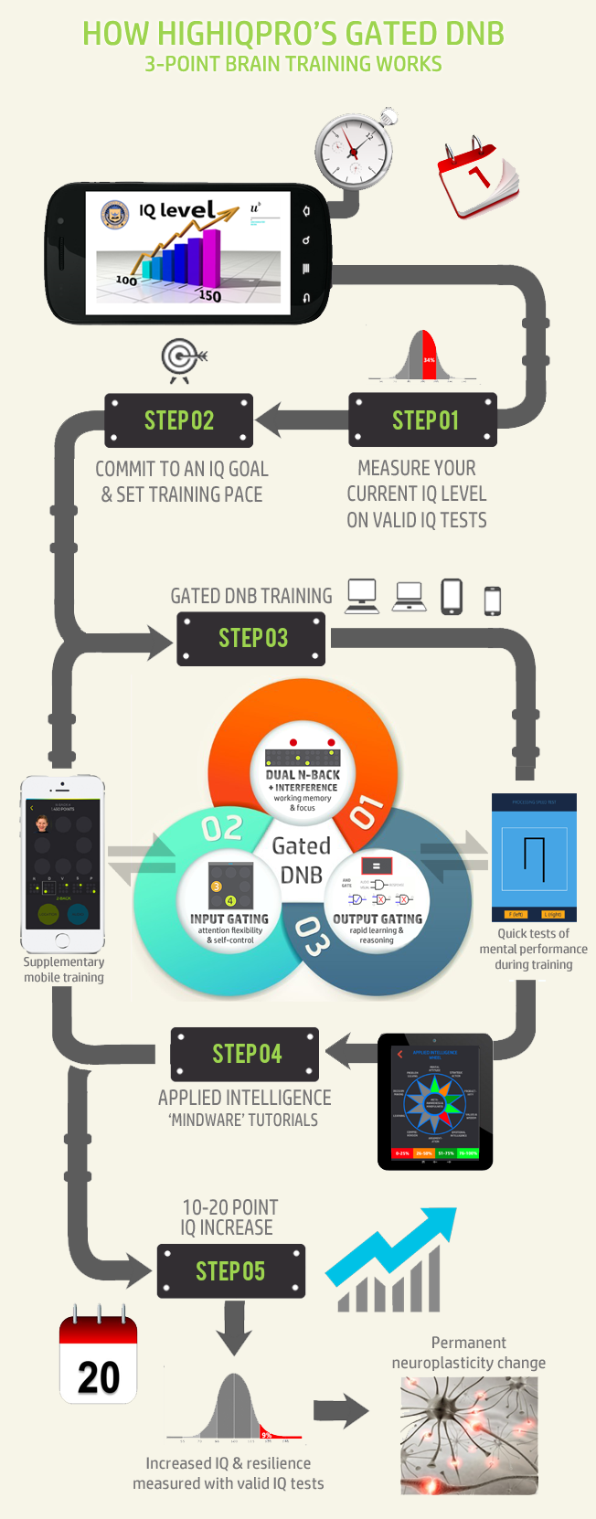 what-is-2g-double-gated-dual-n-back-training