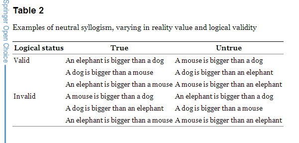 Mindware Strategies For Deductive Reasoning 2 Belief Bias